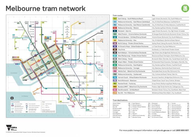 Plan des stations de tramway de Melbourne