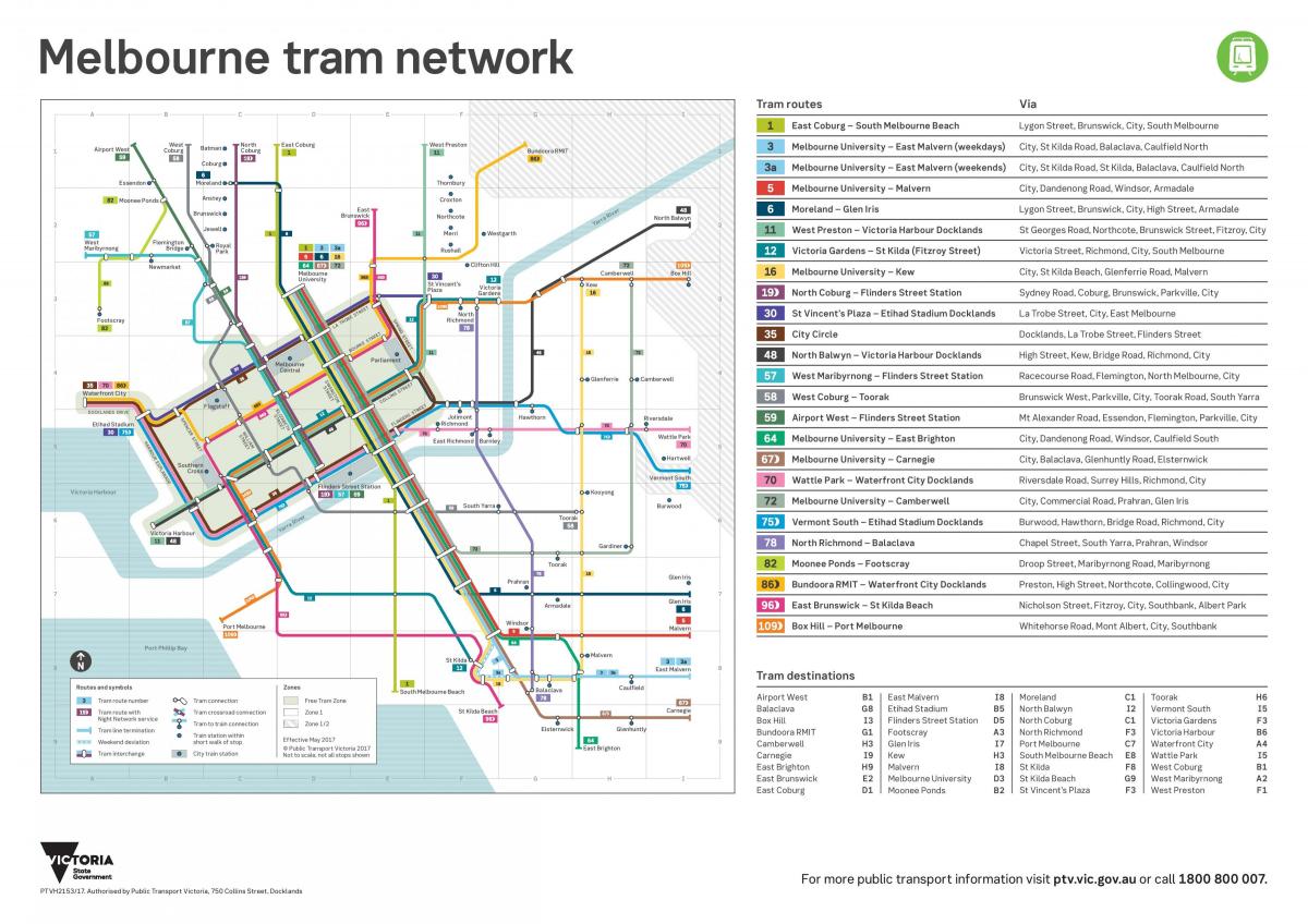 Plan des stations de tramway de Melbourne